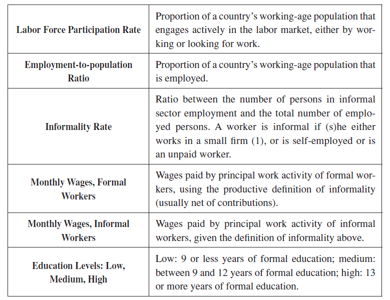 Description of Labor Variables