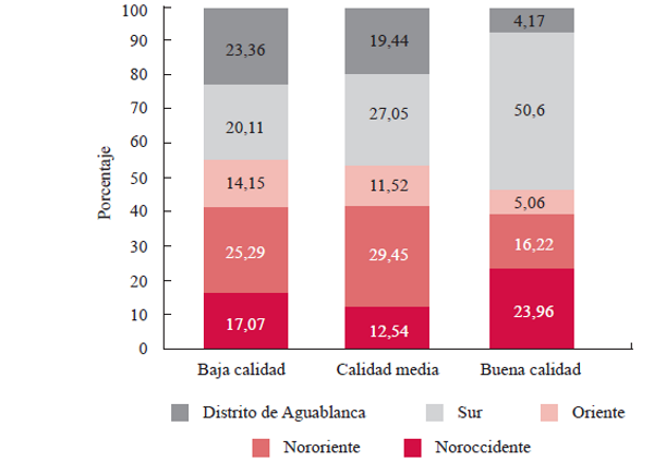 Distribuci&oacute;n de la calidad del empleo en las zonas de Cali