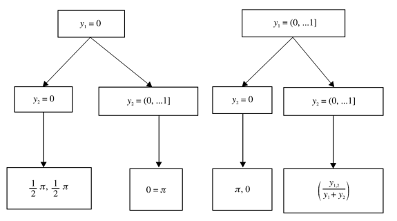 Resultado de la confrontaci&oacute;n entre dos traficantes 
			