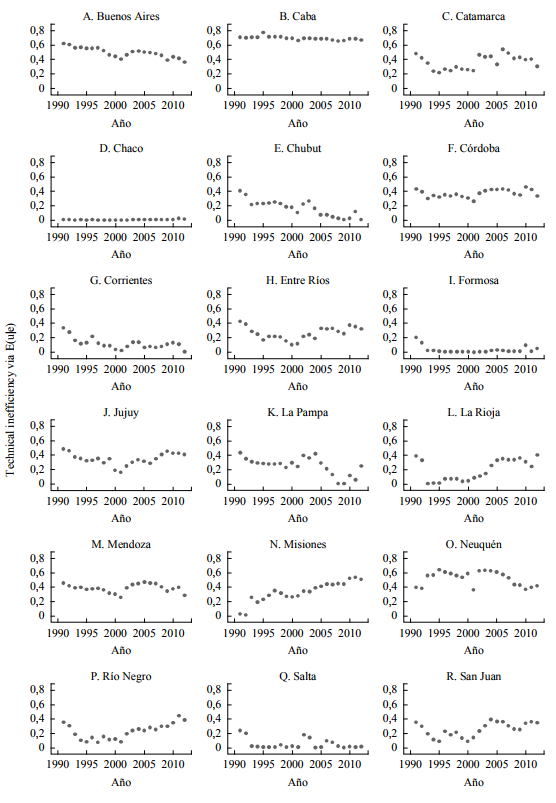 Evoluci&oacute;n del desaprovechamiento del impuesto potencial (modelo I)