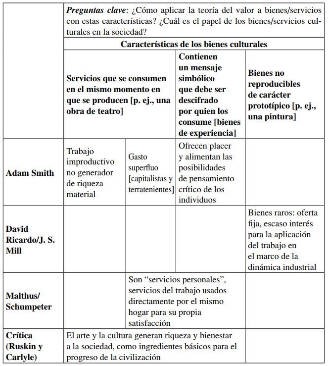 Los bienes culturales en la historia del pensamiento económico
			