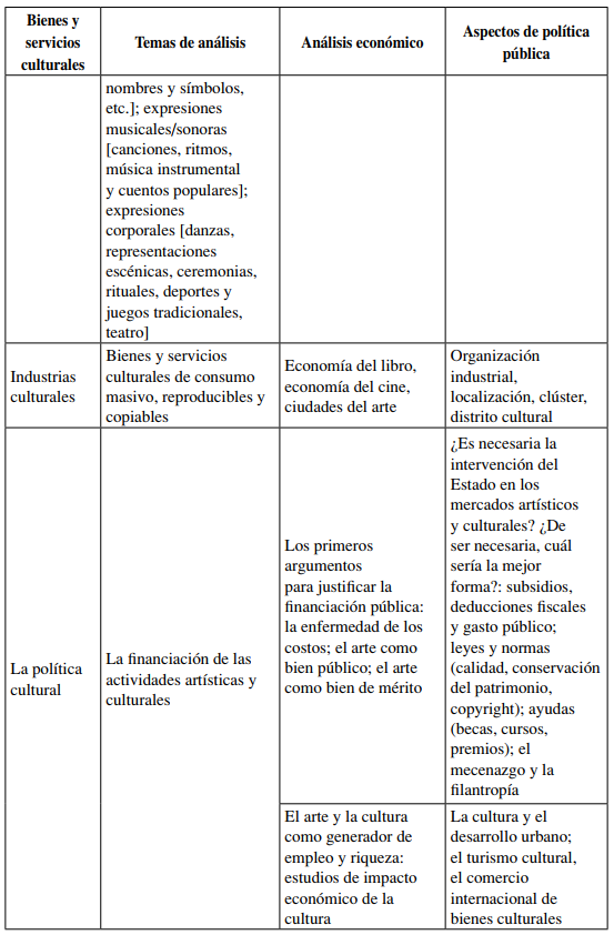 Ámbitos de análisis de la economía de la cultura