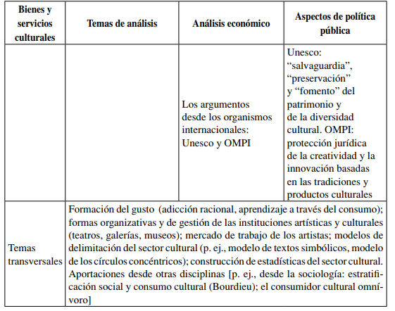 Ámbitos de análisis de la economía de la cultura