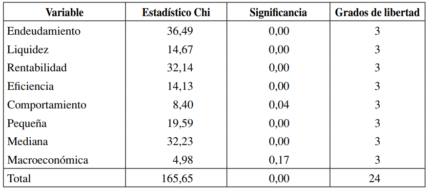 Prueba de Brant (firmas industriales)