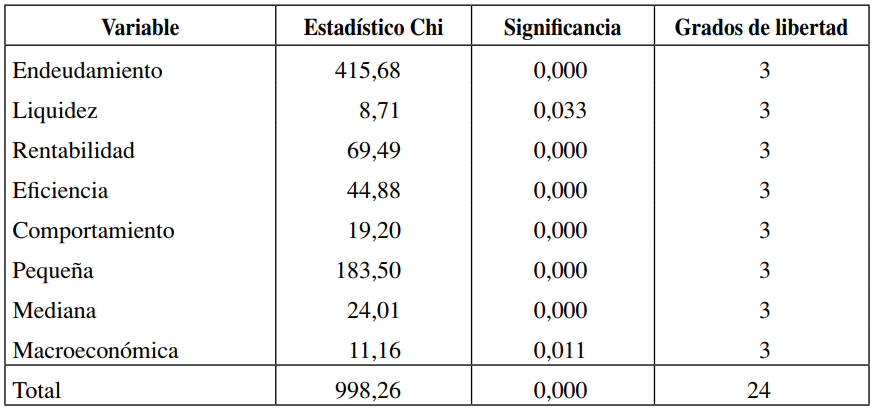 Prueba de Brant (firmas comerciales)