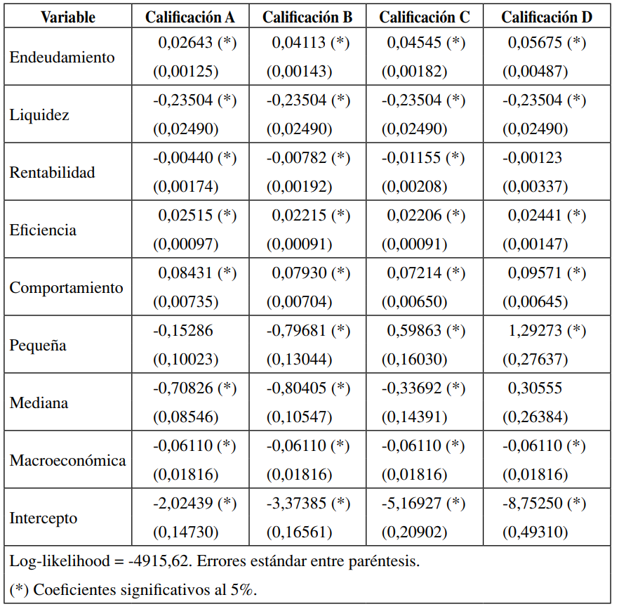 Estimación de los parámetros (firmas comerciales)