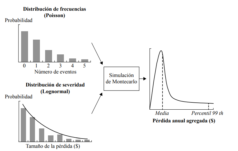 Simulación de la DPA