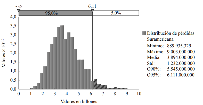 DPA Suramericana de Seguros año 2012