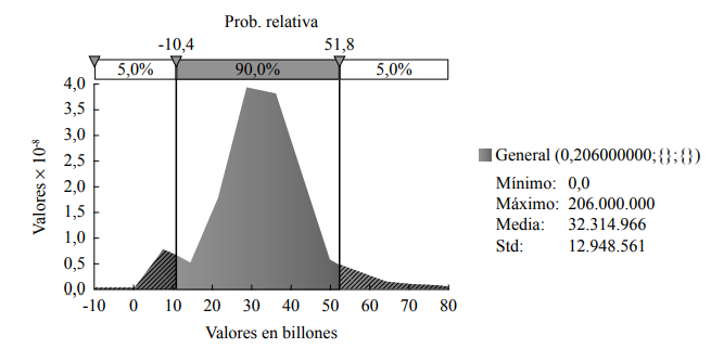 Función de severidad global
			