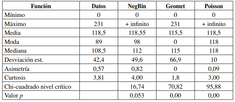 Ajuste de frecuencia mensual de hurtos. Compañía Suramericana de Seguros
