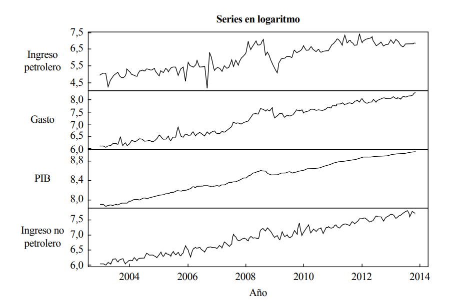 Variables del modelo