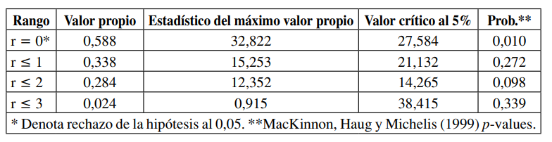 Sectores que componen la industria manufacturera y su c&oacute;digo EU KLEMS