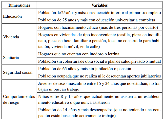Dimensiones y variables seleccionadas