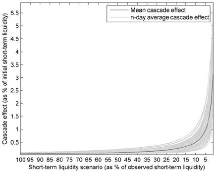 Average Contagion Effects