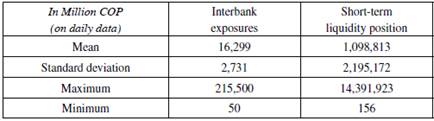 Descriptive Statistics for Interbank Exposures and Short-Term Liquidity Position Datasets