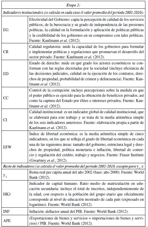 Relación de variables a emplear en el análisis