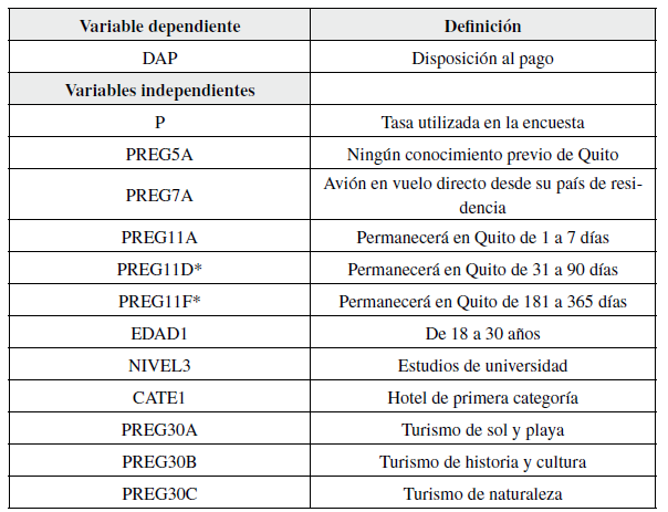 A) Residentes