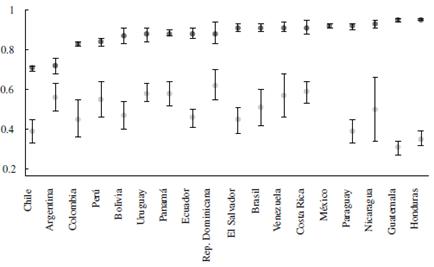 OV Index by Parents’ Educational Level for All Cohorts, 2003-2015