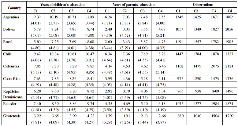Descriptive Statistics by Sex and Birth Cohort. 2003-2015