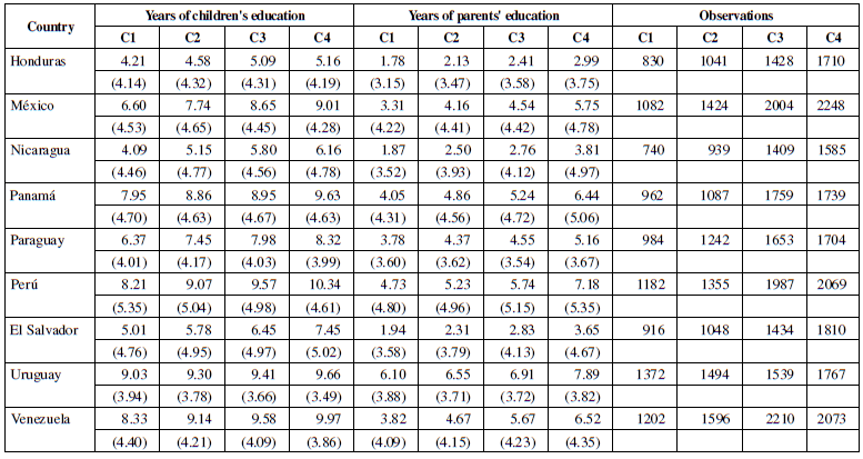 Descriptive Statistics by Sex and Birth Cohort. 2003-2015