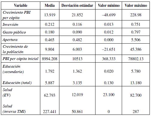 Estad&iacute;sticas descriptivas