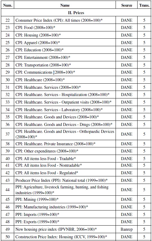 Data Description.  Continuation