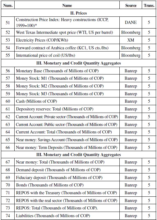Data Description.  Continuation