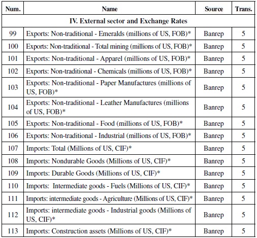 Data Description.  Continuation