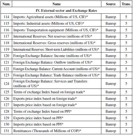 Data Description.  Continuation