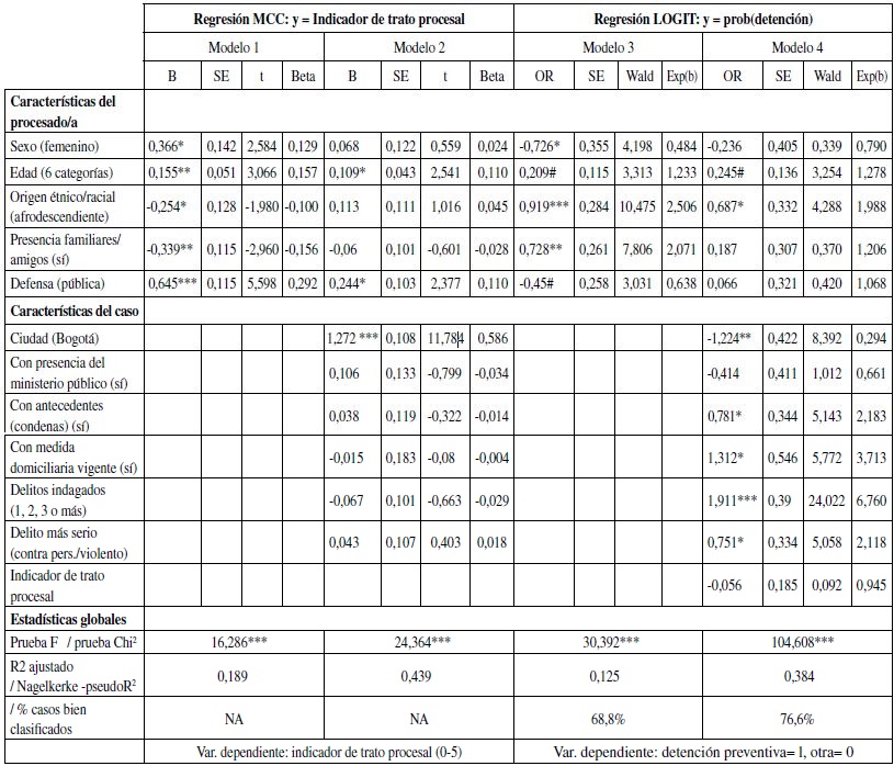 Determinantes de trato procesal y detención pre ventiva