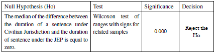 Wilcoxon Test