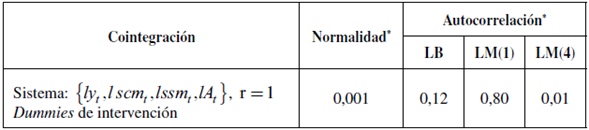 Pruebas multivariadas sobre el comportamiento de residuales