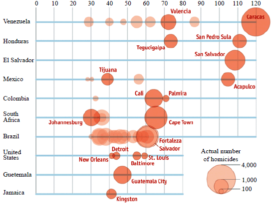 Homicides per 100,000 Inhabitants