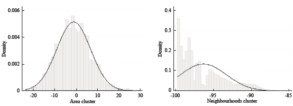 Consequences of Forming False Clusters