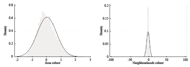 Consequences of Unnecessary Robust Correction