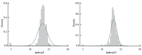 Distribution of Log Hypothetical Lease Value (left) and the Effective Lease Value (right) for Bogotá D.C.