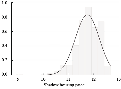 Hedonic Housing Prices at the Neighbourhood Level