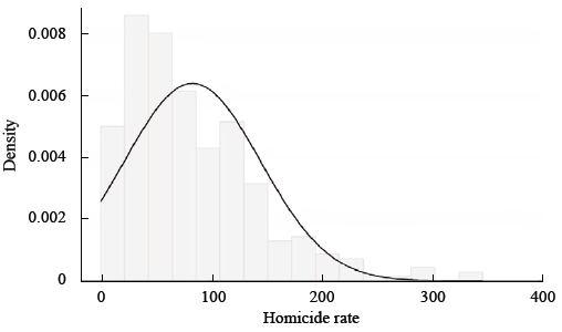 Homicide Rates at Neighbourhood Level