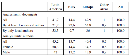 Distribution of Articles by Journal