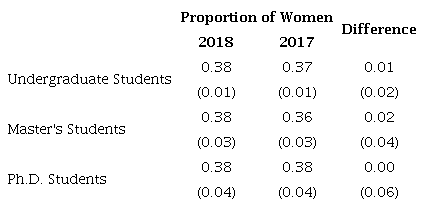 Proportion test - 2018 vs 2017