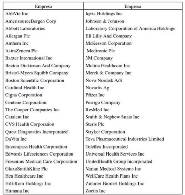 Empresas del sector farmacéutico pertenecientes al índice NYSE (conformación de la muestra)