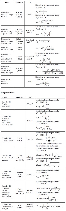 Estadísticos test de significancia paramétricos y no paramétricos Test no paramétricos