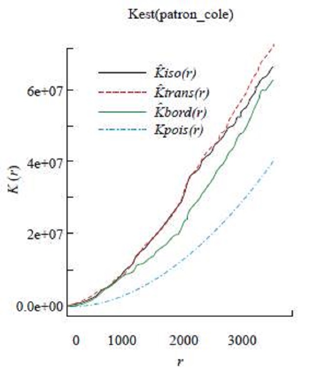 K Function, Better-Performing Schools (High scores)