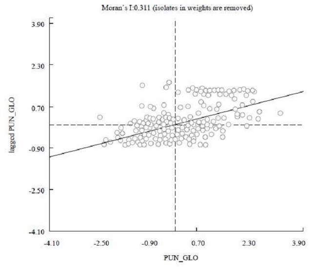 Moran's Index, Cali 2018