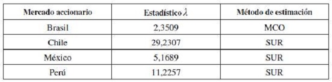 Justificación del uso de métodos econométricos
