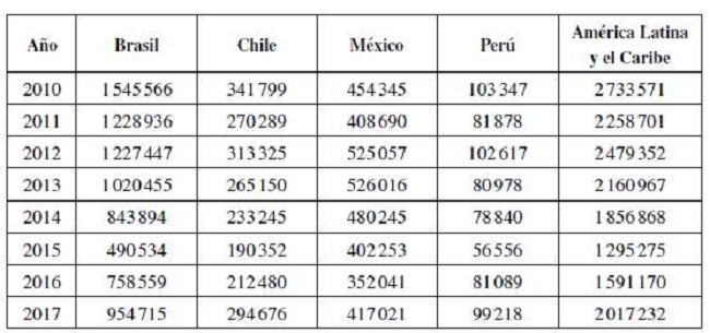 Capitalización bursátil de los mercados accionarios
