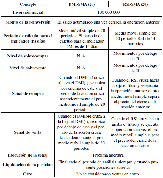 Parámetros y supuestos considerados en la combinación de las reglas de AT