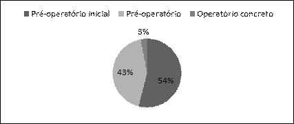 Resultado geral prova operatória