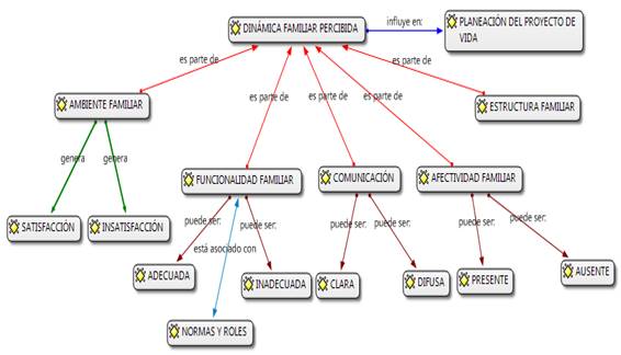 Componentesy caracter&iacute;sticas de la din&aacute;mica familiar