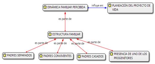 Tiposde estructura familiar que identifican escolares peruanos